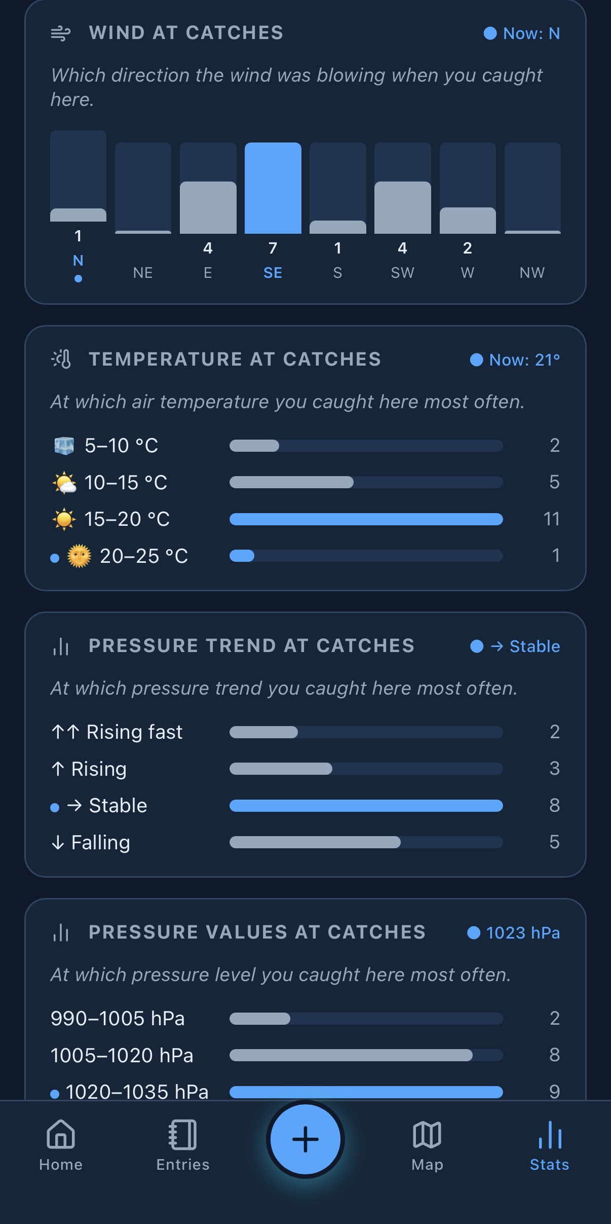 Statistics in 4Fish: wind direction, temperature and air pressure trend of past catches